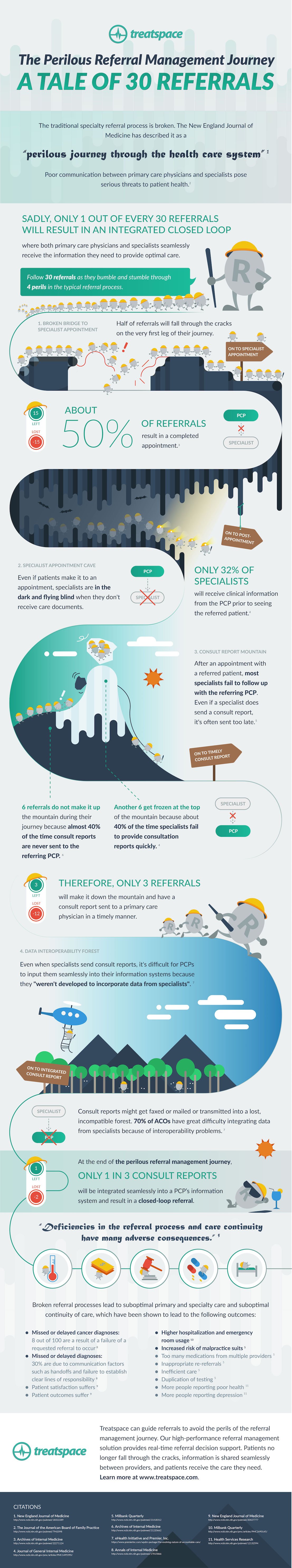 Referral-Mgmt-Infographic_Perilous-Journey.jpg